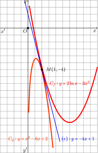 Rendered by QuickLaTeX.com