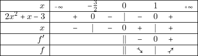 \[	 \begin{tabular}{r l c c c  c c c  c   r} \hline \multicolumn{1}{|r|}{$ x   $ }         &{\tiny{$ -\infty$}}&           & $-\frac{3}{2}$ 		&        & $ 0$     &  &$1$      &  & 		\multicolumn{1}{r|}{{\tiny{$ +\infty$}}	}		\\ \hline \multicolumn{1}{|r|}{$2x^2+x-3$ }   &                   &  $+$  &$ 0$	      &  $ -$  & $ |$     & $ -$	    &	       $0$            &	$+$ 	&		\multicolumn{1}{r|}{}	\\ \hline \multicolumn{1}{|r|}{$x$ }   &                   &  $-$  &	 $|$     &  $ -$  &  $ 0 $   & $ +$	    &	       $|$            &	$+$ 	&		\multicolumn{1}{r|}{}	\\ \hline \multicolumn{1}{|r|}{$f'$ }   &                   &   $ $    &	        &  $ $  & $ ||$     & $ -$	    &	          $0$            &	$+$ 	&		\multicolumn{1}{r|}{}	\\ \hline \multicolumn{1}{|r|}{$f$ }   &                   &     &	        &  $ $  & $ ||$     & $ \searrowtail$	    &	          $|$        & 	$\nearrowtail$	&  \multicolumn{1}{r|}{}\\ \hline  \end{tabular} \]