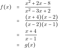 \begin{eqnarray*}         f(x)&=&\dfrac{x^2+2x-8}{x^2-3x+2}\\ 			&=&\dfrac{(x+4)(x-2)}{(x-2)(x-1)}\\ 			&=&\dfrac{x+4}{x-1}\\ 			&=&g(x) 	\end{eqnarray*}