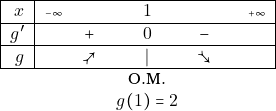 \[ \begin{tabular}{r l c c c  r} \hline \multicolumn{1}{|r|}{$ x   $  }        &{\tiny{$ -\infty$}}&           & $1$ 		           &  &\multicolumn{1}{r|}{  {\quad\tiny{$ +\infty$}} 		}			\\ \hline \multicolumn{1}{|r|}{$  g'$	}	 &                   &   $ +$	 & $ 0$		     & $ -$          &					\multicolumn{1}{r|}{}		\\ \hline \multicolumn{1}{|r|}{$  g$	}	 &                   &   $ \nearrowtail$	 & $ |$		     & $ \searrowtail$          &				\multicolumn{1}{r|}{}					\\ \hline  &                   &    & O.M.	     &           &	\\ &                   &    & $g(1)=2$     &           &					 \end{tabular}\\ \]