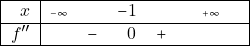 \[ \begin{tabular}{|r| l c c c c r|} \hline $ x   $          &{\tiny{$ -\infty$}}&           & $-1$ 		           &    & {\quad\tiny{$ +\infty$}}   &						\\ \hline $  f''$		 &                   &   $ -$	 & $ \,\,\,0$		     & $ +$          &		&												\\ \hline \end{tabular}\\ \]